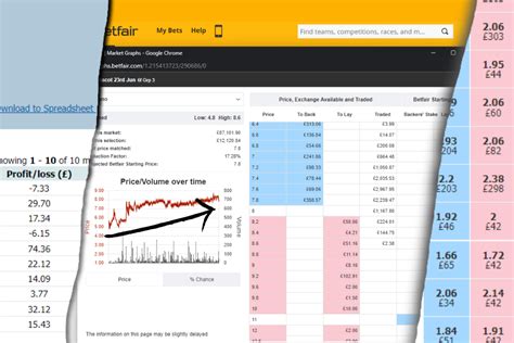 betfair trading tips